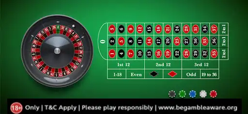Strategies to Use for Playing Roulette Smartly